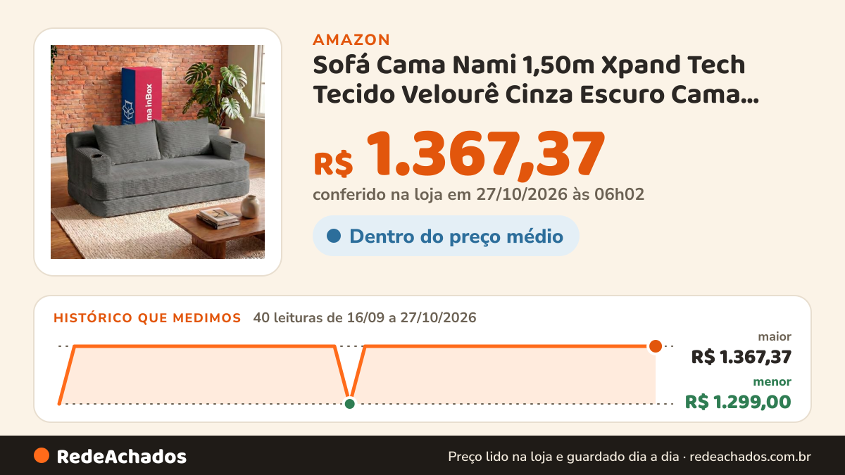 Histórico de preço de Sofá Cama Nami 1,50m Xpand Tech Tecido Velourê Cinza Escuro Cama Inbox na Amazon: 39 leituras de 16/09/2026 a 25/10/2026, menor R$ 1.299,00, maior R$ 1.367,37