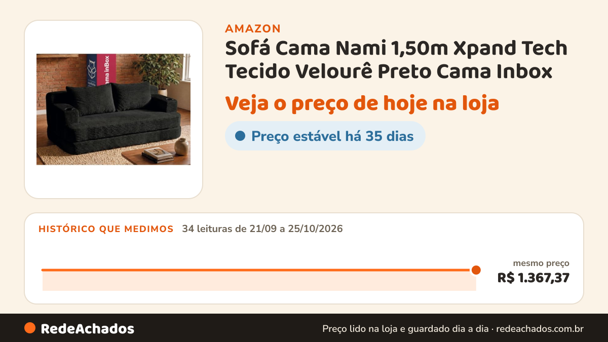 Histórico de preço de Sofá Cama Nami 1,50m Xpand Tech Tecido Velourê Preto Cama Inbox na Amazon: 34 leituras de 21/09/2026 a 25/10/2026, mesmo preço, R$ 1.367,37, em todas
