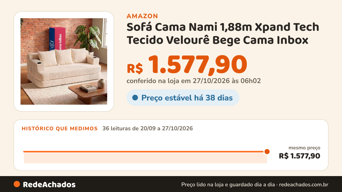 Histórico de preço de Sofá Cama Nami 1,88m Xpand Tech Tecido Velourê Bege Cama Inbox na Amazon: 35 leituras de 20/09/2026 a 25/10/2026, mesmo preço, R$ 1.577,90, em todas