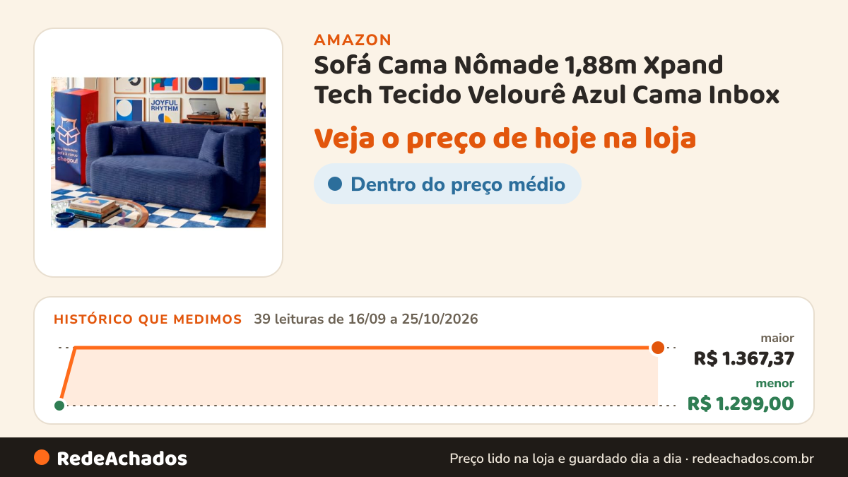 Histórico de preço de Sofá Cama Nômade 1,88m Xpand Tech Tecido Velourê Azul Cama Inbox (Azul) na Amazon: 39 leituras de 16/09/2026 a 25/10/2026, menor R$ 1.299,00, maior R$ 1.367,37