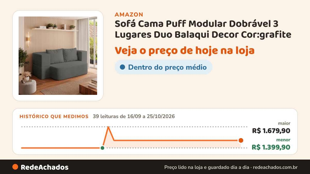 Histórico de preço de Sofá Cama Puff Modular Dobrável 3 Lugares Duo Balaqui Decor Cor:grafite na Amazon: 39 leituras de 16/09/2026 a 25/10/2026, menor R$ 1.399,90, maior R$ 1.679,90