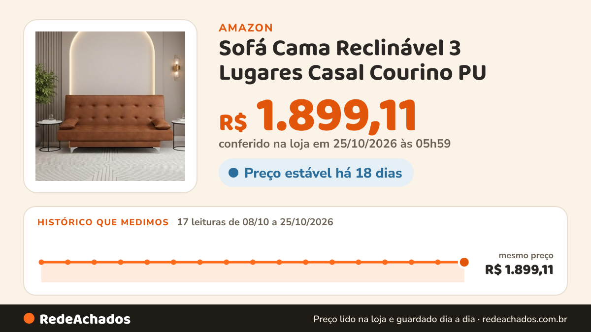 Histórico de preço de Sofá Cama Reclinável 3 Lugares Casal Courino PU na Amazon: 17 leituras de 08/10/2026 a 25/10/2026, mesmo preço, R$ 1.899,11, em todas; R$ 1.899,11 conferido em 25/10/2026 às 05h59