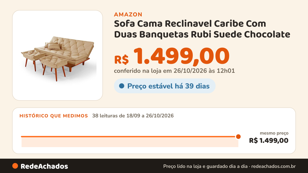 Histórico de preço de Sofa Cama Reclinavel Caribe Com Duas Banquetas Rubi Suede Chocolate na Amazon: 37 leituras de 18/09/2026 a 25/10/2026, mesmo preço, R$ 1.499,00, em todas; R$ 1.499,00 conferido em 25/10/2026 às 05h58