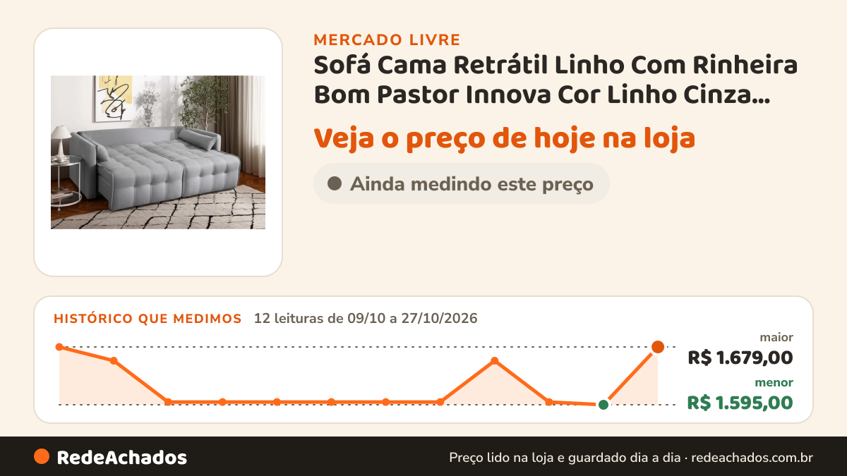 Histórico de preço de Sofá Cama Retrátil Linho Com Rinheira Bom Pastor Innova Cor Linho Cinza BOM PAST no Mercado Livre: 12 leituras de 09/10/2026 a 27/10/2026, menor R$ 1.595,00, maior R$ 1.679,00; R$ 1.679,00 conferido em 27/10/2026 às 00h54