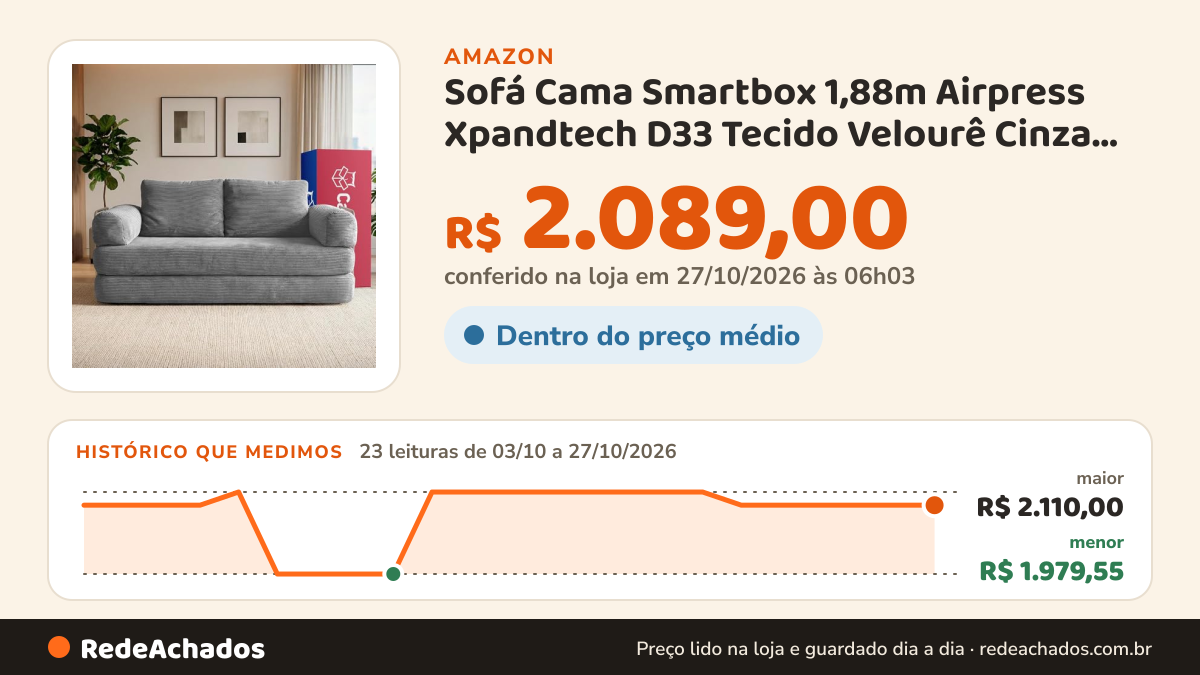 Histórico de preço de Sofá Cama Smartbox 1,88m Airpress Xpandtech D33 Tecido Velourê Cinza Claro Cama Inbox na Amazon: 22 leituras de 03/10/2026 a 25/10/2026, menor R$ 1.979,55, maior R$ 2.110,00