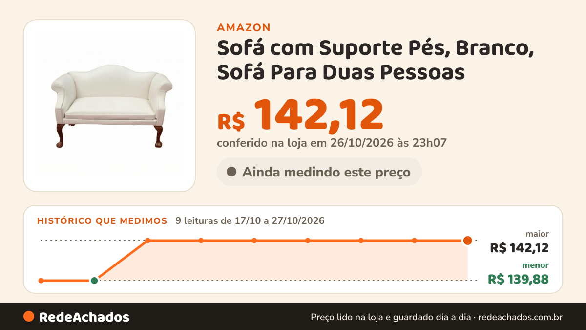 Histórico de preço de Sofá com Suporte Pés, Branco, Sofá Para Duas Pessoas | Estofado, Vintage, Móvel, para… na Amazon: 9 leituras de 17/10/2026 a 27/10/2026, menor R$ 139,88, maior R$ 142,12; R$ 142,12 conferido em 26/10/2026 às 23h07