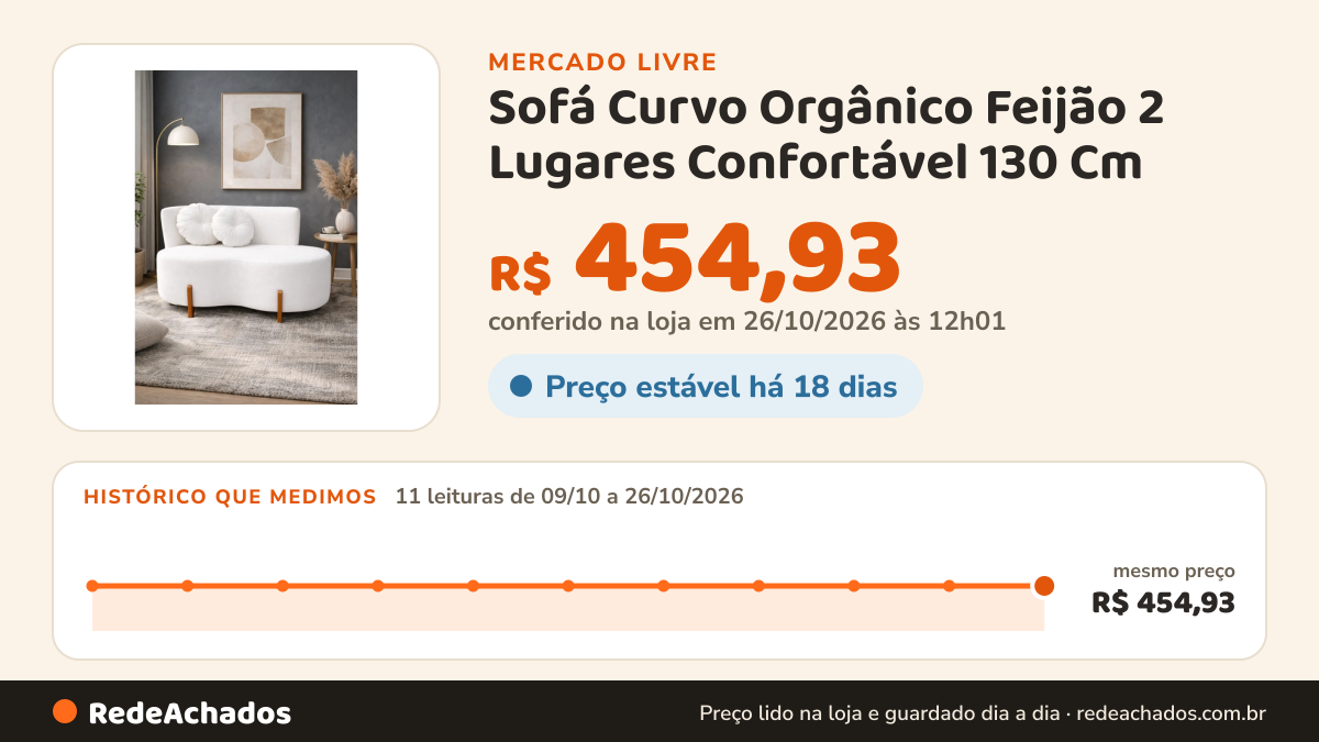 Histórico de preço de Sofá Curvo Orgânico Feijão 2 Lugares Confortável 130 Cm no Mercado Livre: 11 leituras de 09/10/2026 a 26/10/2026, mesmo preço, R$ 454,93, em todas; R$ 454,93 conferido em 26/10/2026 às 12h01