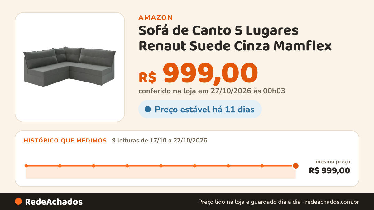 Histórico de preço de Sofá de Canto 5 Lugares Renaut Suede Cinza Mamflex na Amazon: 9 leituras de 17/10/2026 a 27/10/2026, mesmo preço, R$ 999,00, em todas; R$ 999,00 conferido em 27/10/2026 às 00h03