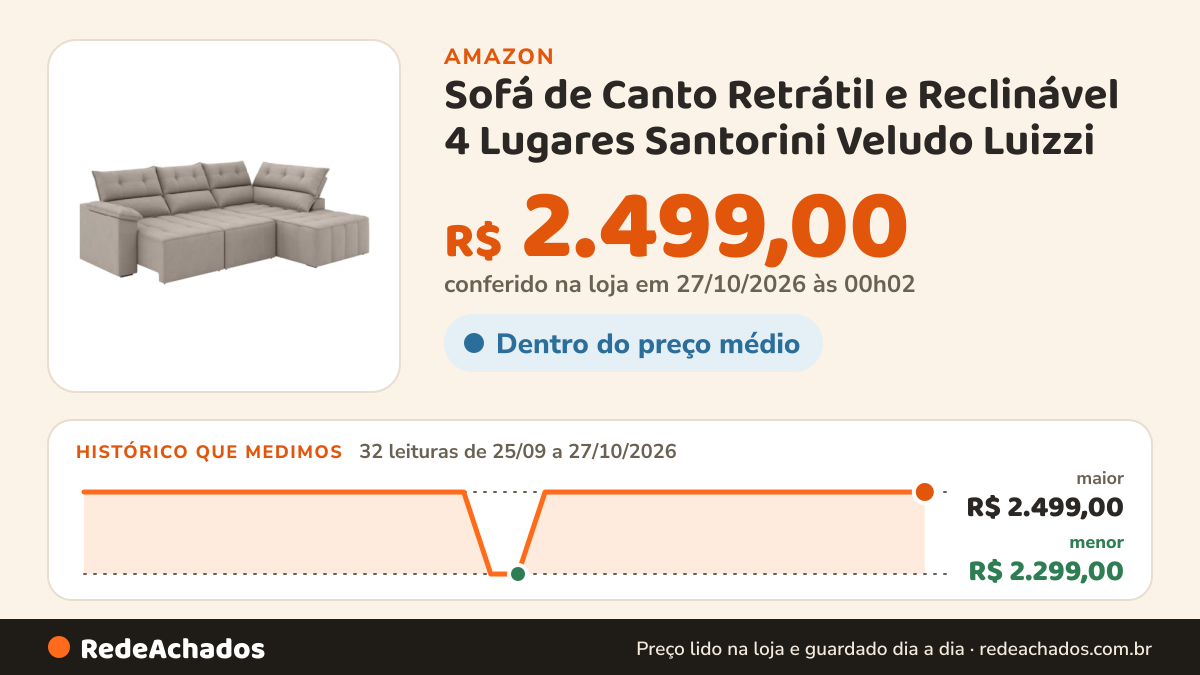 Histórico de preço de Sofá de Canto Retrátil e Reclinável 4 Lugares Santorini Veludo Luizzi (Capuccino) na Amazon: 32 leituras de 25/09/2026 a 27/10/2026, menor R$ 2.299,00, maior R$ 2.499,00; R$ 2.499,00 conferido em 27/10/2026 às 00h02