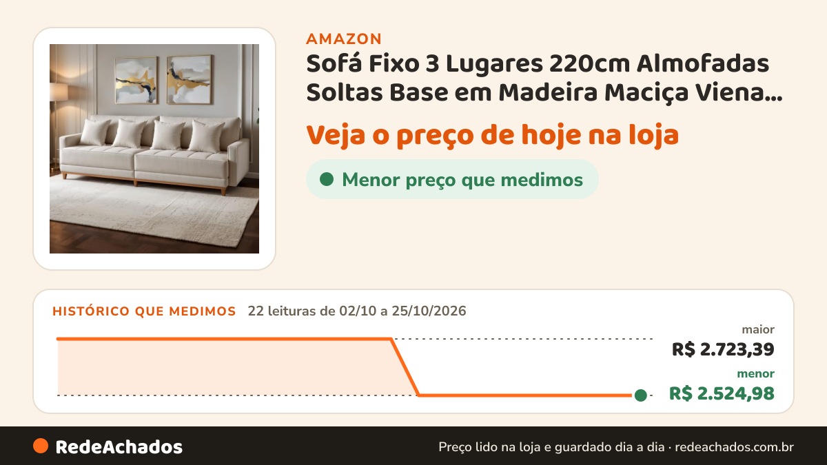 Histórico de preço de Sofá Fixo 3 Lugares 220cm Almofadas Soltas Base em Madeira Maciça Viena Linho/Bege na Amazon: 22 leituras de 02/10/2026 a 25/10/2026, menor R$ 2.524,98, maior R$ 2.723,39