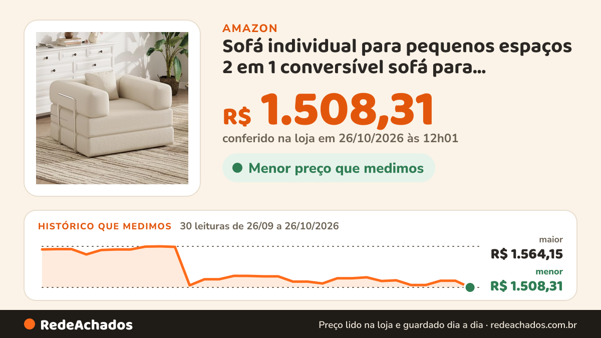 Histórico de preço de Sofá individual para pequenos espaços 2 em 1 conversível sofá para espreguiçadeira… na Amazon: 30 leituras de 26/09/2026 a 26/10/2026, menor R$ 1.508,31, maior R$ 1.564,15; R$ 1.508,31 conferido em 26/10/2026 às 12h01