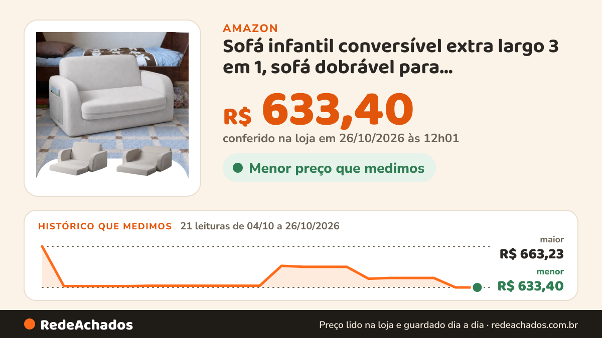 Histórico de preço de Sofá infantil conversível extra largo 3 em 1, sofá dobrável para espreguiçadeira, cadeira… na Amazon: 20 leituras de 04/10/2026 a 25/10/2026, menor R$ 633,40, maior R$ 663,23; R$ 633,40 conferido em 25/10/2026 às 05h58