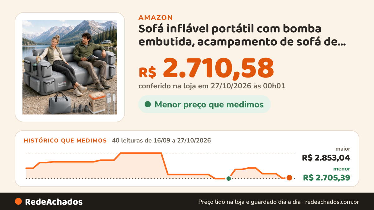 Histórico de preço de Sofá inflável portátil com bomba embutida, acampamento de sofá de inflação na Amazon: 40 leituras de 16/09/2026 a 27/10/2026, menor R$ 2.705,39, maior R$ 2.853,04; R$ 2.710,58 conferido em 27/10/2026 às 00h01
