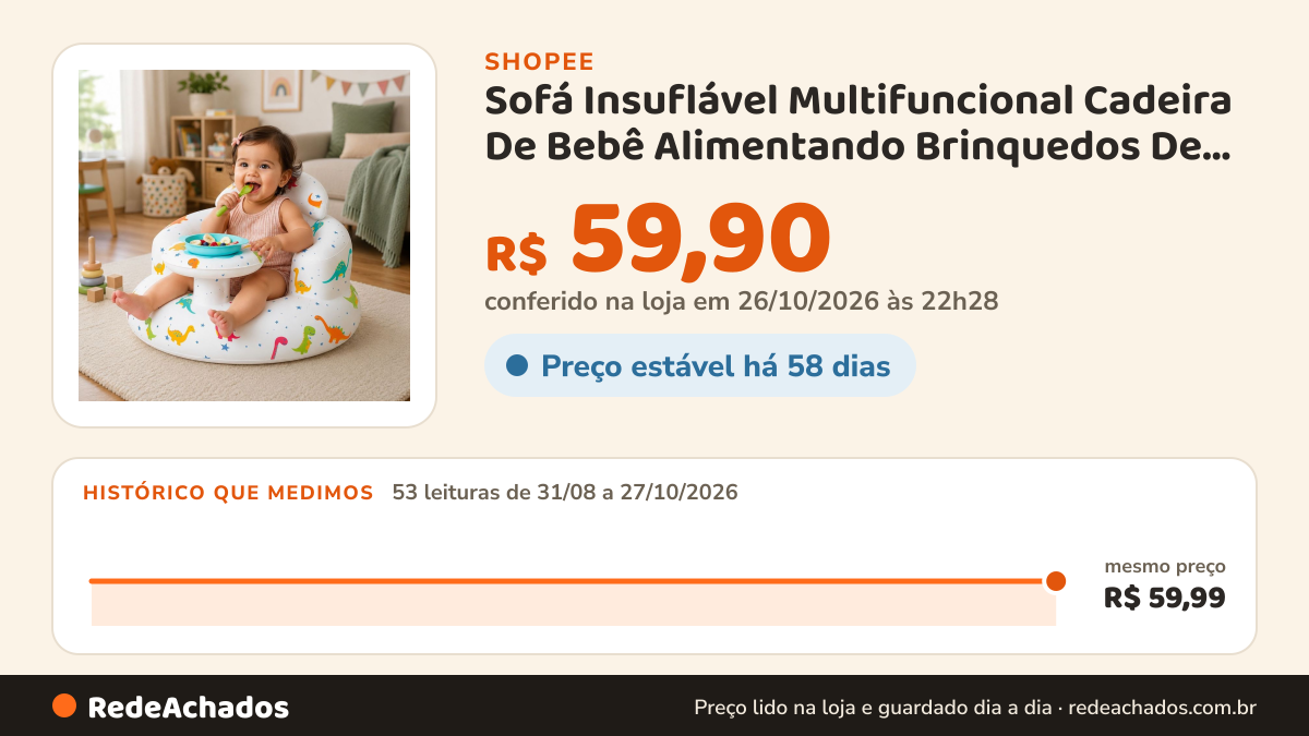 Histórico de preço de Sofá Insuflável Multifuncional Cadeira De Bebê Alimentando Brinquedos De Banho Para… na Shopee: 53 leituras de 31/08/2026 a 27/10/2026, mesmo preço, R$ 59,99, em todas; R$ 59,90 conferido em 26/10/2026 às 22h28