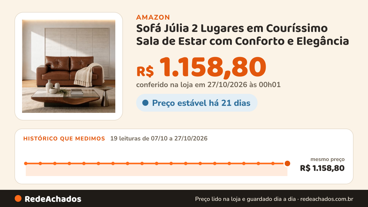Histórico de preço de Sofá Júlia 2 Lugares em Couríssimo Sala de Estar com Conforto e Elegância na Amazon: 19 leituras de 07/10/2026 a 27/10/2026, mesmo preço, R$ 1.158,80, em todas; R$ 1.158,80 conferido em 27/10/2026 às 00h01