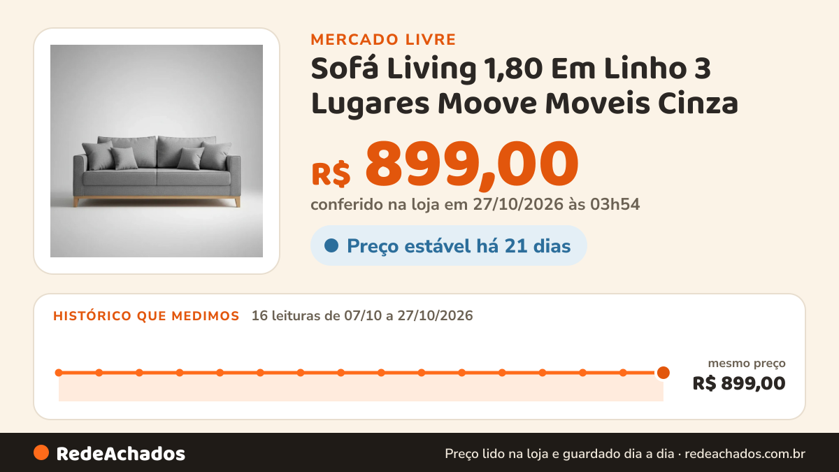 Histórico de preço de Sofá Living 1,80 Em Linho 3 Lugares Moove Moveis Cinza no Mercado Livre: 16 leituras de 07/10/2026 a 27/10/2026, mesmo preço, R$ 899,00, em todas; R$ 899,00 conferido em 27/10/2026 às 03h54