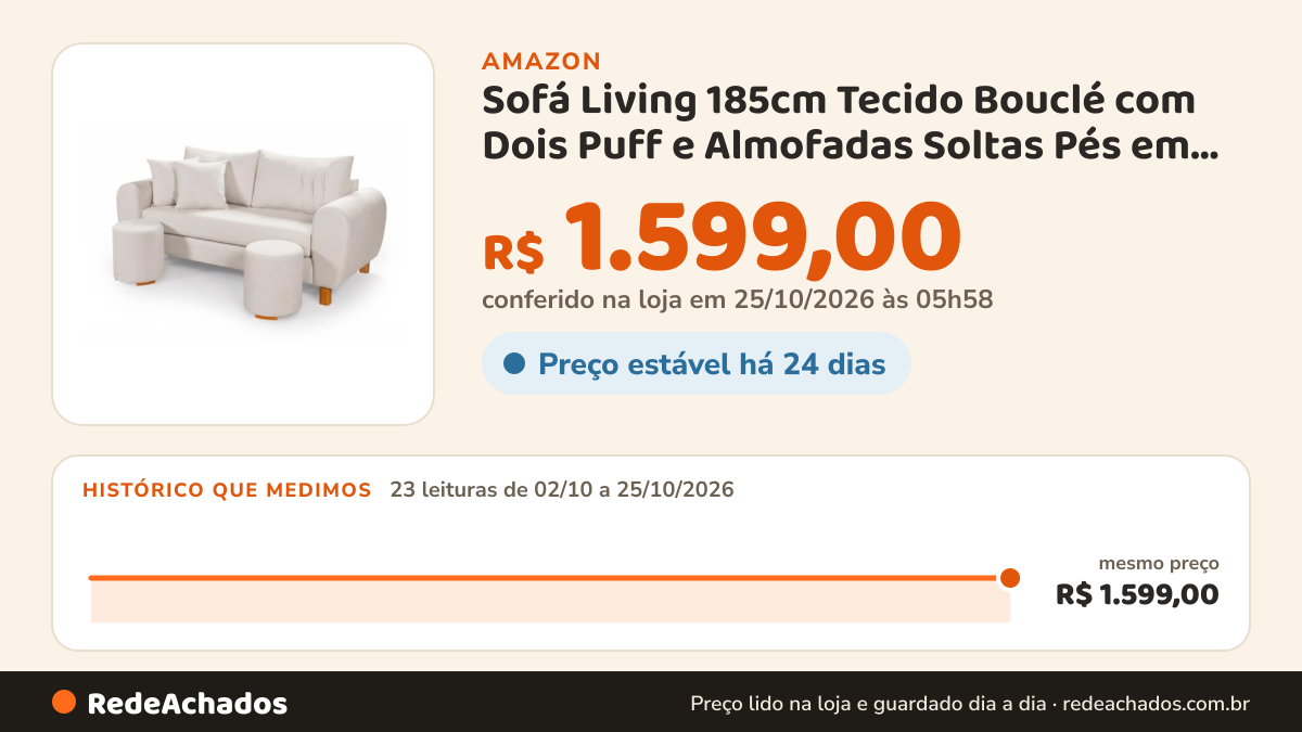 Histórico de preço de Sofá Living 185cm Tecido Bouclé com Dois Puff e Almofadas Soltas Pés em Madeira na Amazon: 23 leituras de 02/10/2026 a 25/10/2026, mesmo preço, R$ 1.599,00, em todas; R$ 1.599,00 conferido em 25/10/2026 às 05h58