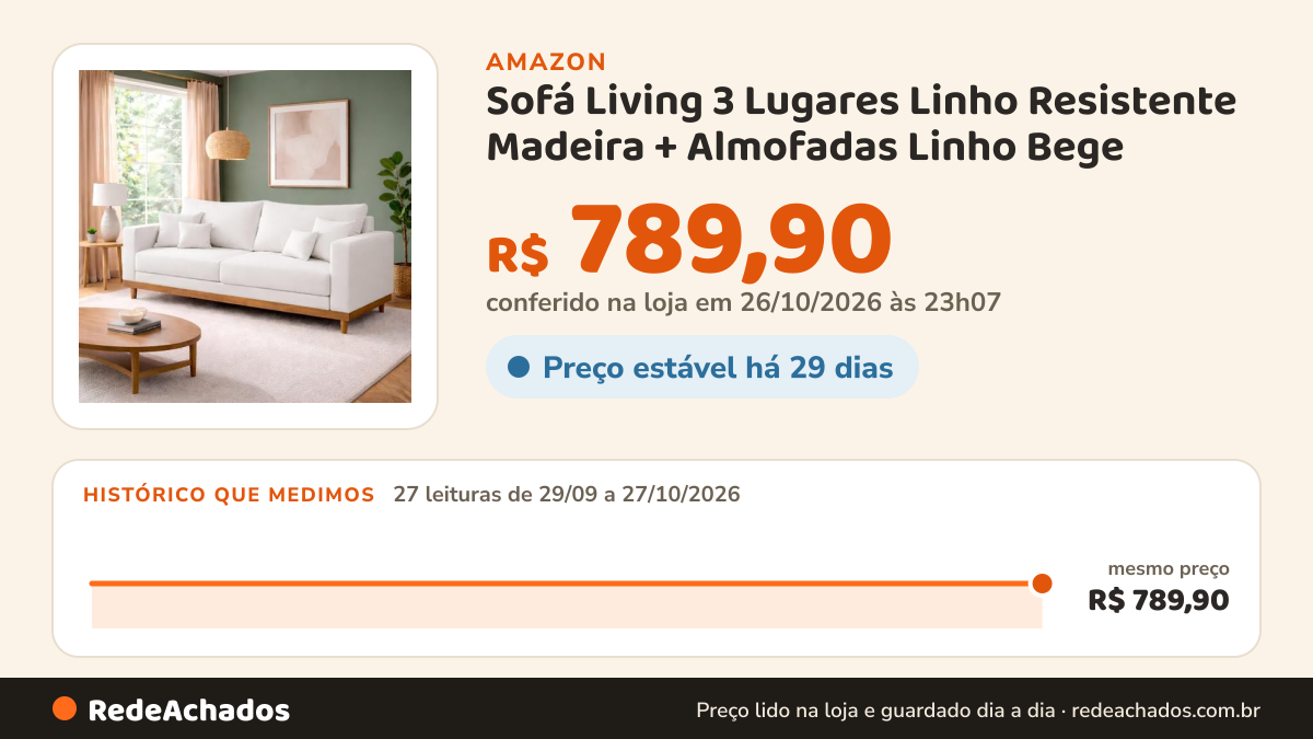 Histórico de preço de Sofá Living 3 Lugares Linho Resistente Madeira + Almofadas Linho Bege na Amazon: 27 leituras de 29/09/2026 a 27/10/2026, mesmo preço, R$ 789,90, em todas; R$ 789,90 conferido em 26/10/2026 às 23h07