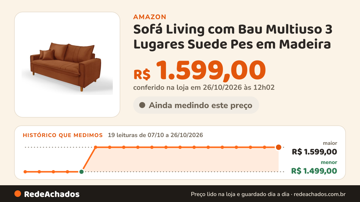 Histórico de preço de Sofá Living com Bau Multiuso 3 Lugares Suede Pes em Madeira (TerraCota) na Amazon: 19 leituras de 07/10/2026 a 26/10/2026, menor R$ 1.499,00, maior R$ 1.599,00; R$ 1.599,00 conferido em 26/10/2026 às 12h02