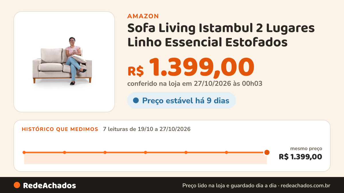 Histórico de preço de Sofa Living Istambul 2 Lugares Linho Essencial Estofados (Linho, Champagne) na Amazon: 7 leituras de 19/10/2026 a 27/10/2026, mesmo preço, R$ 1.399,00, em todas; R$ 1.399,00 conferido em 27/10/2026 às 00h03