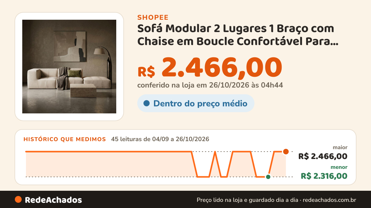 Histórico de preço de Sofá Modular 2 Lugares 1 Braço com Chaise em Boucle Confortável Para Sala Moderna Premium na Shopee: 45 leituras de 04/09/2026 a 26/10/2026, menor R$ 2.316,00, maior R$ 2.466,00; R$ 2.466,00 conferido em 26/10/2026 às 04h44
