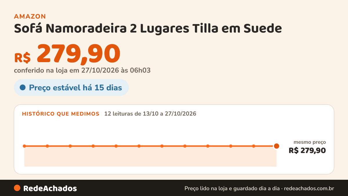 Histórico de preço de Sofá Namoradeira 2 Lugares Tilla em Suede na Amazon: 12 leituras de 13/10/2026 a 27/10/2026, mesmo preço, R$ 279,90, em todas; R$ 279,90 conferido em 27/10/2026 às 06h03