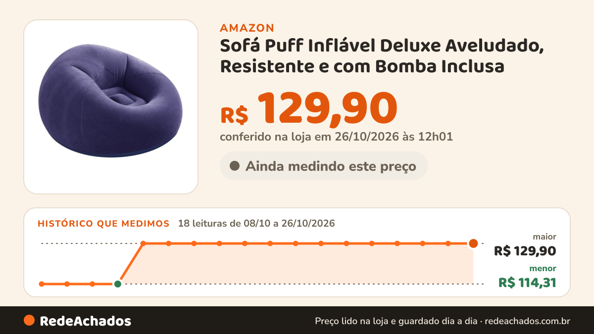 Histórico de preço de Sofá Puff Inflável Deluxe Aveludado, Resistente e com Bomba Inclusa na Amazon: 17 leituras de 08/10/2026 a 25/10/2026, menor R$ 114,31, maior R$ 129,90; R$ 129,90 conferido em 25/10/2026 às 05h58