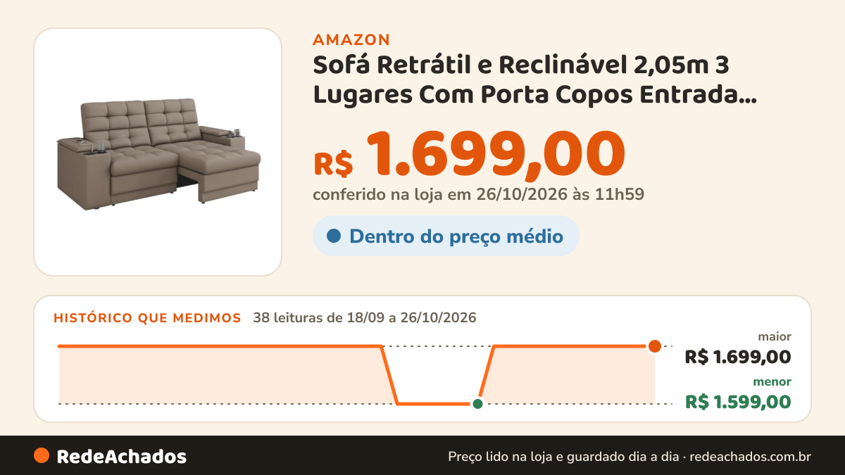 Histórico de preço de Sofá Retrátil e Reclinável 2,05m 3 Lugares Com Porta Copos Entrada USB Kansas Veludo Cinza… na Amazon: 37 leituras de 18/09/2026 a 25/10/2026, menor R$ 1.599,00, maior R$ 1.699,00; R$ 1.699,00 conferido em 25/10/2026 às 05h57