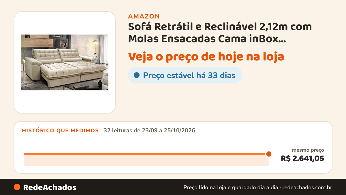 Histórico de preço de Sofá Retrátil e Reclinável 2,12m com Molas Ensacadas Cama inBox Aconchego Tecido Suede… na Amazon: 32 leituras de 23/09/2026 a 25/10/2026, mesmo preço, R$ 2.641,05, em todas