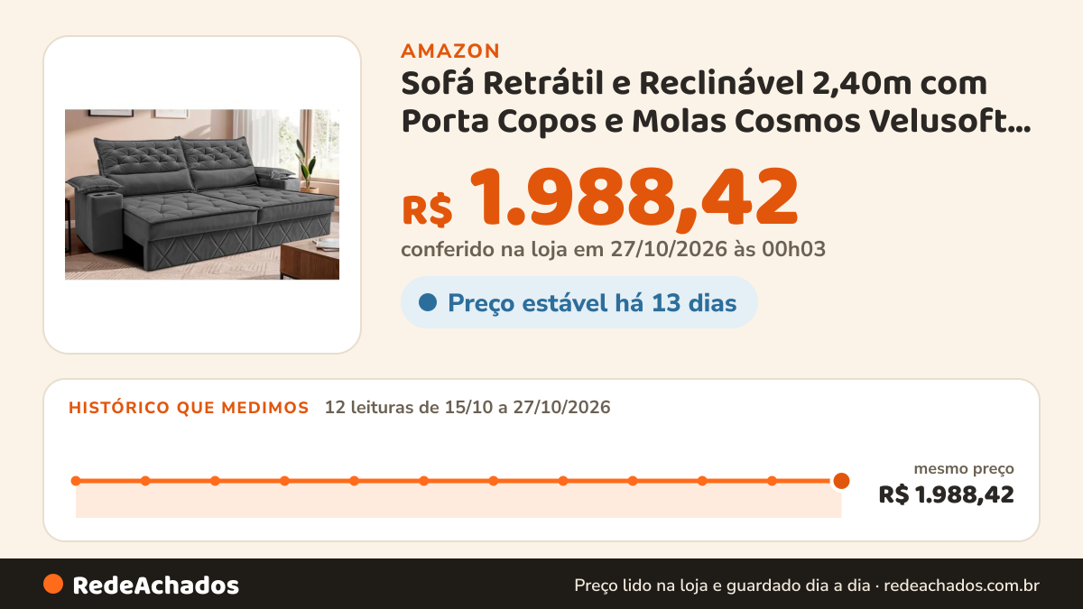 Histórico de preço de Sofá Retrátil e Reclinável 2,40m com Porta Copos e Molas Cosmos Velusoft Cinza Cama Inbox na Amazon: 12 leituras de 15/10/2026 a 27/10/2026, mesmo preço, R$ 1.988,42, em todas; R$ 1.988,42 conferido em 27/10/2026 às 00h03