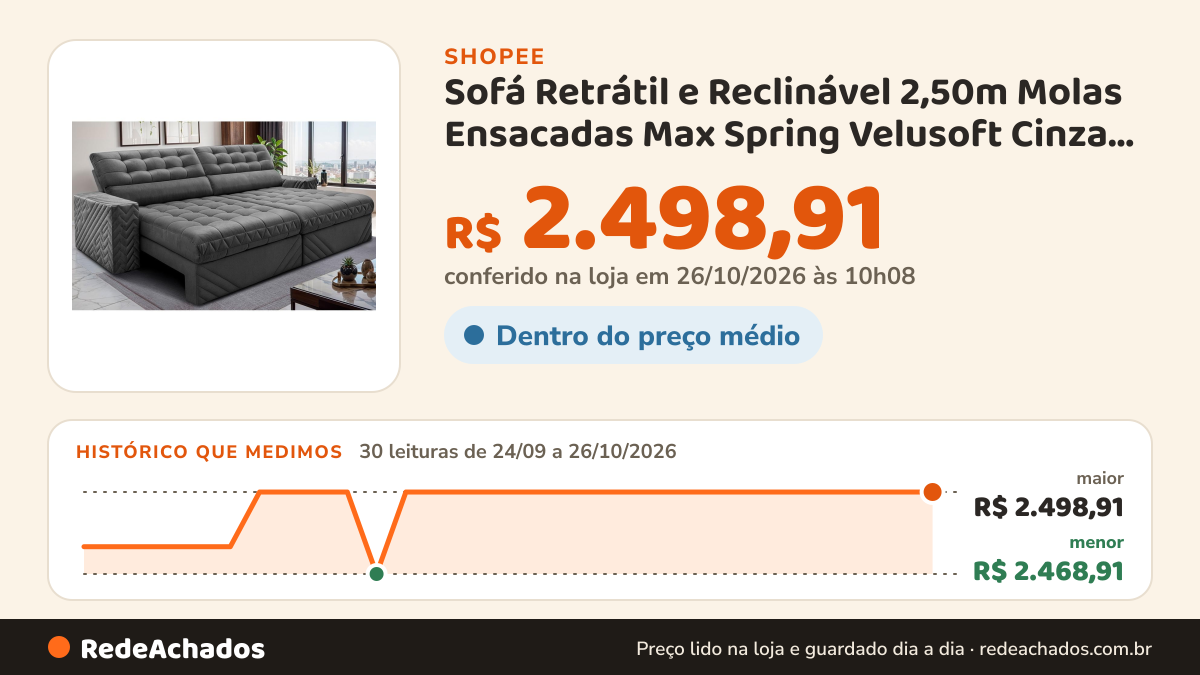 Histórico de preço de Sofá Retrátil e Reclinável 2,50m Molas Ensacadas Max Spring Velusoft Cinza Cama inBox na Shopee: 30 leituras de 24/09/2026 a 26/10/2026, menor R$ 2.468,91, maior R$ 2.498,91; R$ 2.498,91 conferido em 26/10/2026 às 10h08