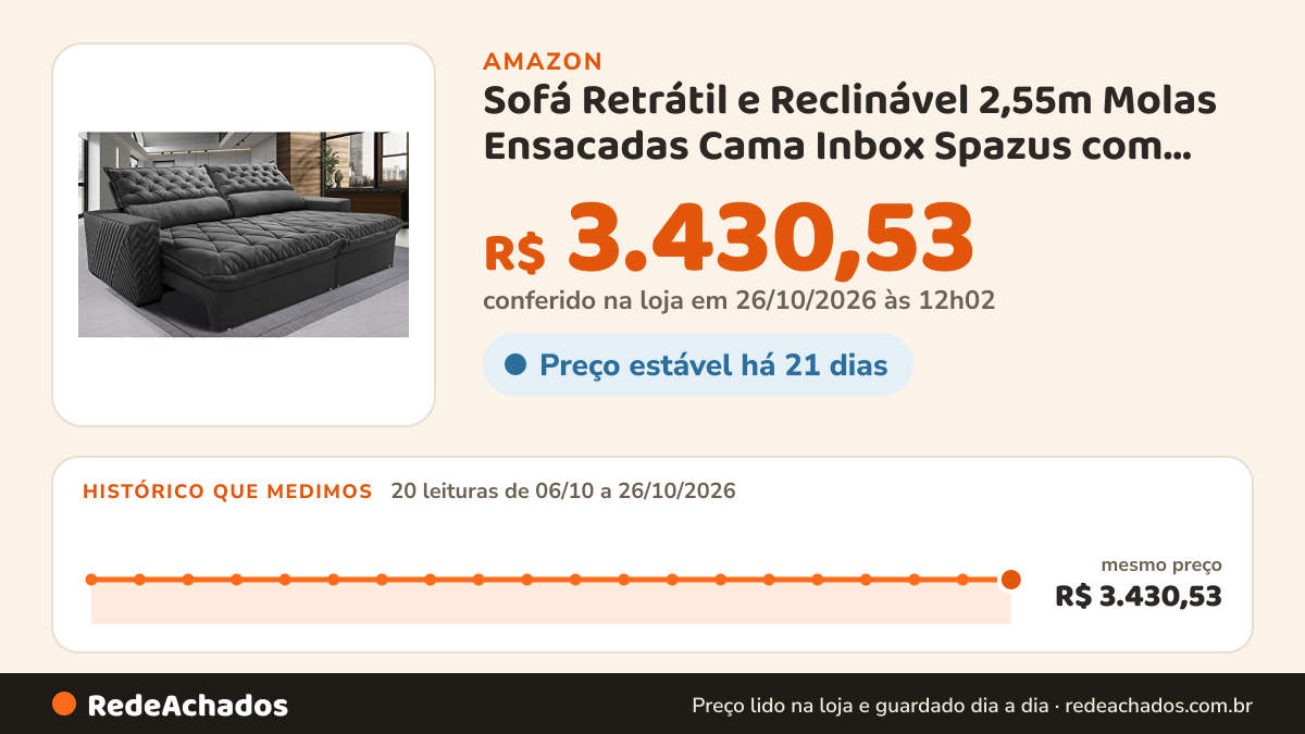 Histórico de preço de Sofá Retrátil e Reclinável 2,55m Molas Ensacadas Cama Inbox Spazus com Bordado 3d Velusoft… na Amazon: 20 leituras de 06/10/2026 a 26/10/2026, mesmo preço, R$ 3.430,53, em todas; R$ 3.430,53 conferido em 26/10/2026 às 12h02