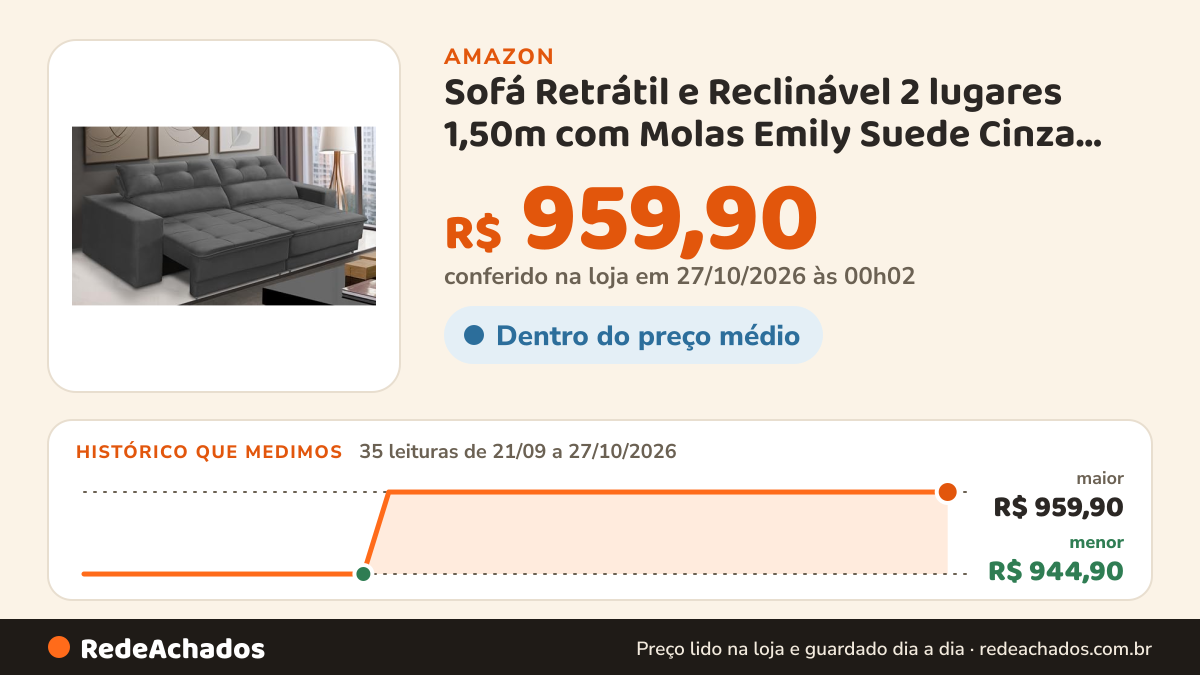 Histórico de preço de Sofá Retrátil e Reclinável 2 lugares 1,50m com Molas Emily Suede Cinza Adonai Estofados na Amazon: 35 leituras de 21/09/2026 a 27/10/2026, menor R$ 944,90, maior R$ 959,90; R$ 959,90 conferido em 27/10/2026 às 00h02
