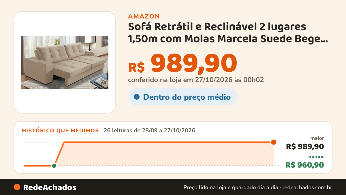 Histórico de preço de Sofá Retrátil e Reclinável 2 lugares 1,50m com Molas Marcela Suede Bege Adonai Estofados na Amazon: 26 leituras de 28/09/2026 a 27/10/2026, menor R$ 960,90, maior R$ 989,90; R$ 989,90 conferido em 27/10/2026 às 00h02