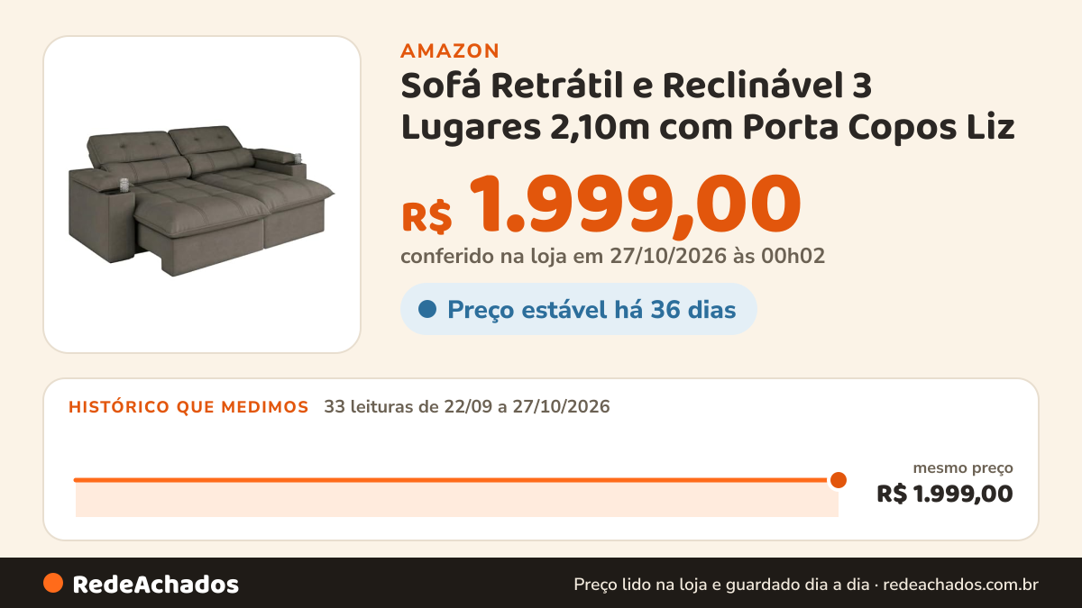 Histórico de preço de Sofá Retrátil e Reclinável 3 Lugares 2,10m com Porta Copos Liz na Amazon: 33 leituras de 22/09/2026 a 27/10/2026, mesmo preço, R$ 1.999,00, em todas; R$ 1.999,00 conferido em 27/10/2026 às 00h02