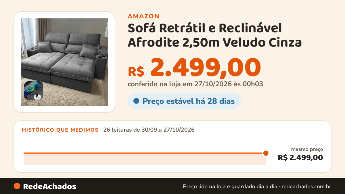 Histórico de preço de Sofá Retrátil e Reclinável Afrodite 2,50m Veludo Cinza – Conforto e Espaço para Toda a… na Amazon: 26 leituras de 30/09/2026 a 27/10/2026, mesmo preço, R$ 2.499,00, em todas; R$ 2.499,00 conferido em 27/10/2026 às 00h03