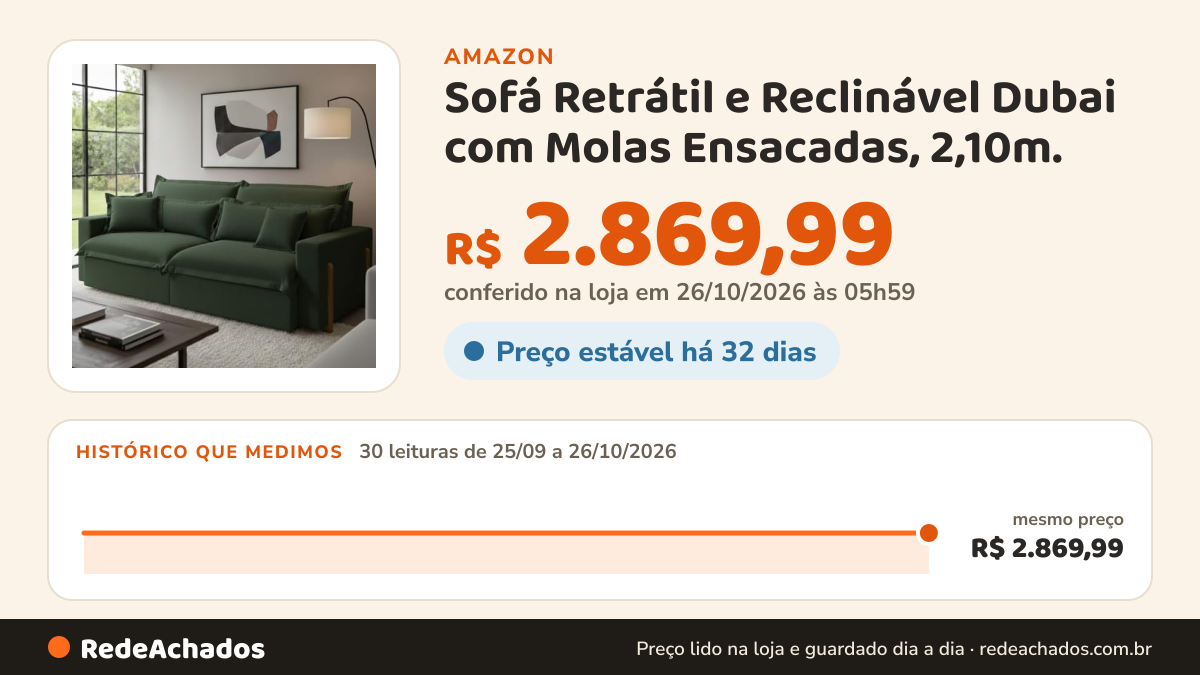 Histórico de preço de Sofá Retrátil e Reclinável Dubai com Molas Ensacadas, 2,10m. (Verde) na Amazon: 30 leituras de 25/09/2026 a 26/10/2026, mesmo preço, R$ 2.869,99, em todas; R$ 2.869,99 conferido em 26/10/2026 às 05h59