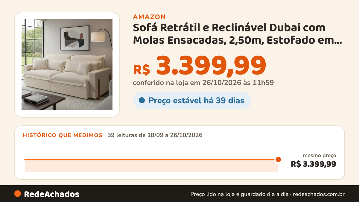 Histórico de preço de Sofá Retrátil e Reclinável Dubai com Molas Ensacadas, 2,50m, Estofado em Tecido Linho… na Amazon: 39 leituras de 18/09/2026 a 26/10/2026, mesmo preço, R$ 3.399,99, em todas; R$ 3.399,99 conferido em 26/10/2026 às 11h59