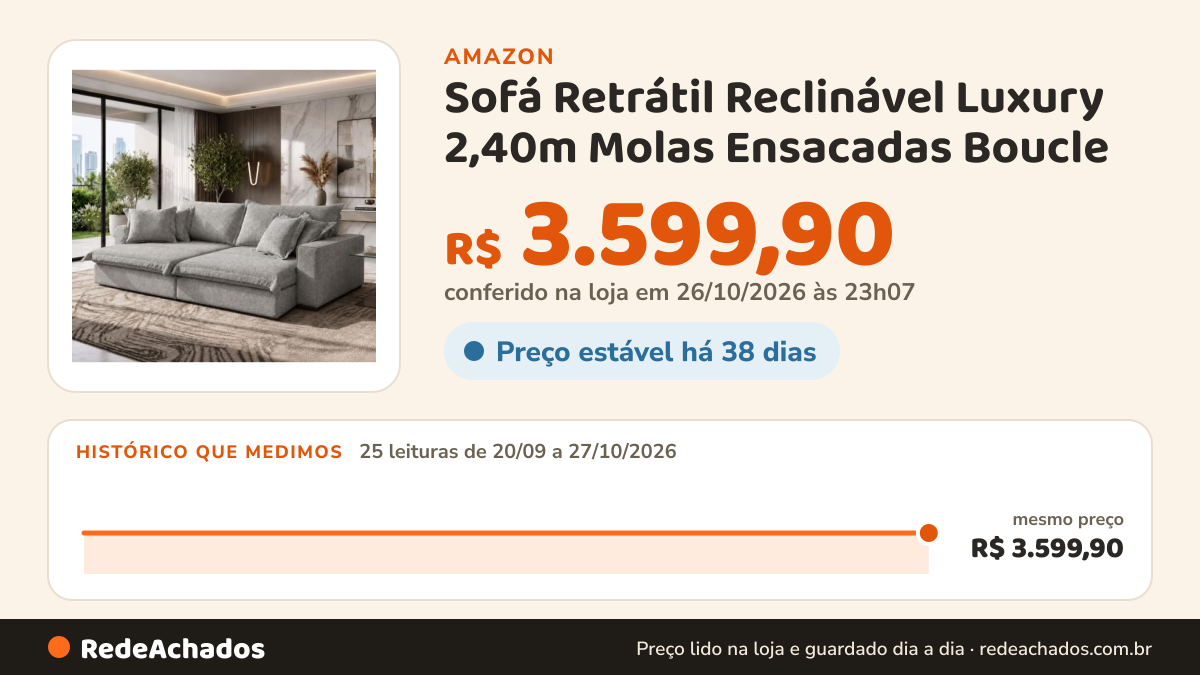 Histórico de preço de Sofá Retrátil Reclinável Luxury 2,40m Molas Ensacadas Boucle na Amazon: 25 leituras de 20/09/2026 a 27/10/2026, mesmo preço, R$ 3.599,90, em todas; R$ 3.599,90 conferido em 26/10/2026 às 23h07