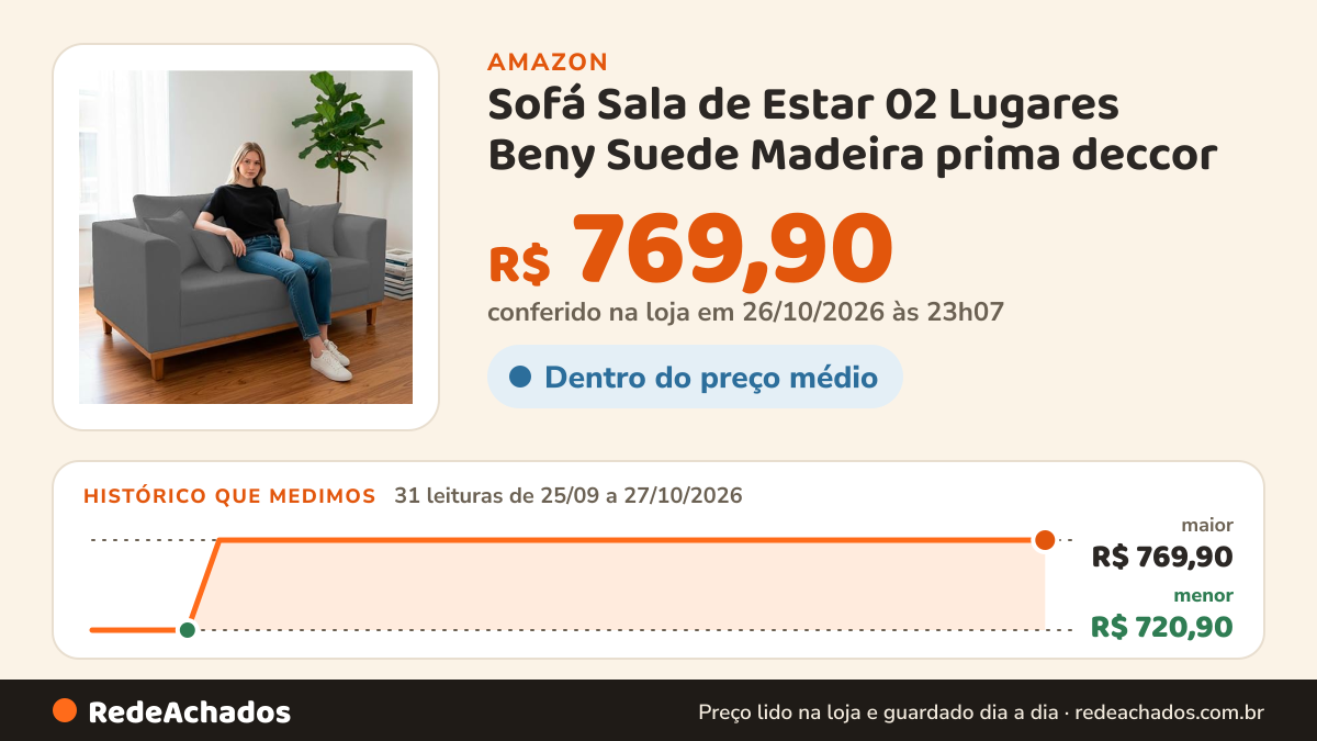 Histórico de preço de Sofá Sala de Estar 02 Lugares Beny Suede Madeira prima deccor (Cinza) na Amazon: 31 leituras de 25/09/2026 a 27/10/2026, menor R$ 720,90, maior R$ 769,90; R$ 769,90 conferido em 26/10/2026 às 23h07