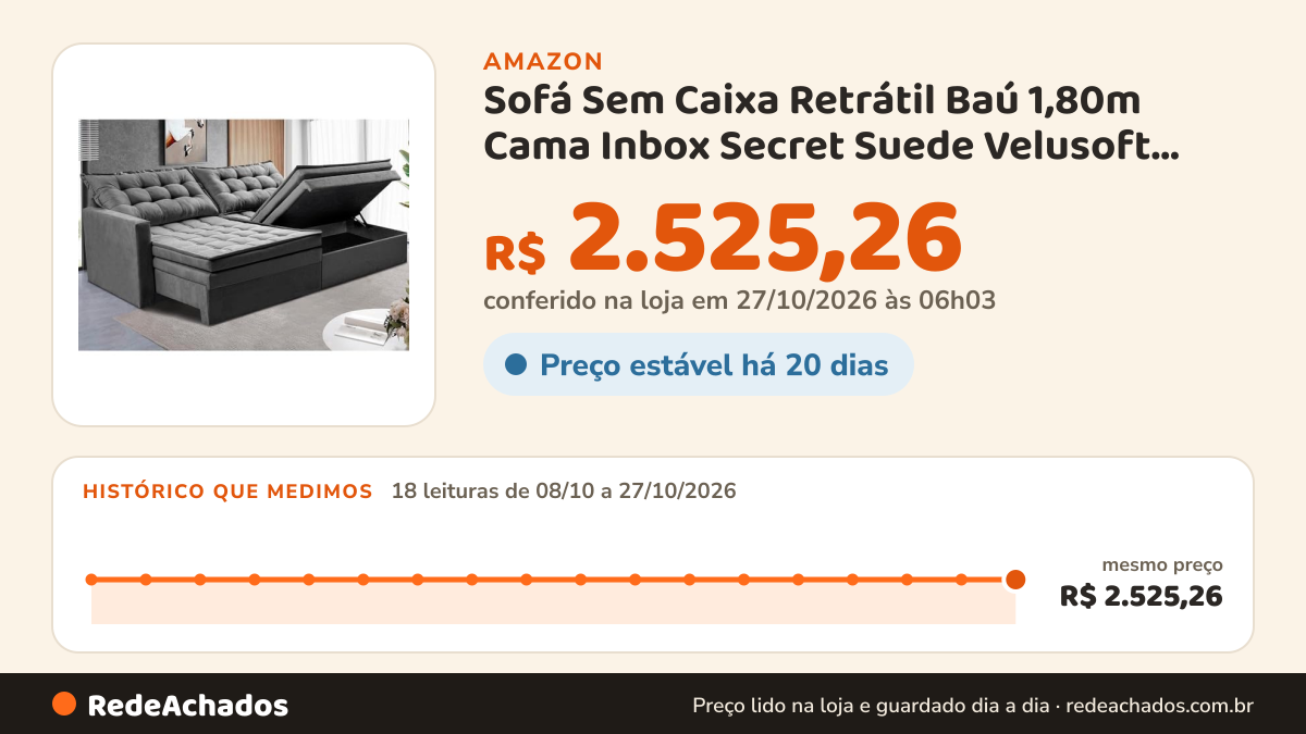 Histórico de preço de Sofá Sem Caixa Retrátil Baú 1,80m Cama Inbox Secret Suede Velusoft Cinza na Amazon: 18 leituras de 08/10/2026 a 27/10/2026, mesmo preço, R$ 2.525,26, em todas; R$ 2.525,26 conferido em 27/10/2026 às 06h03