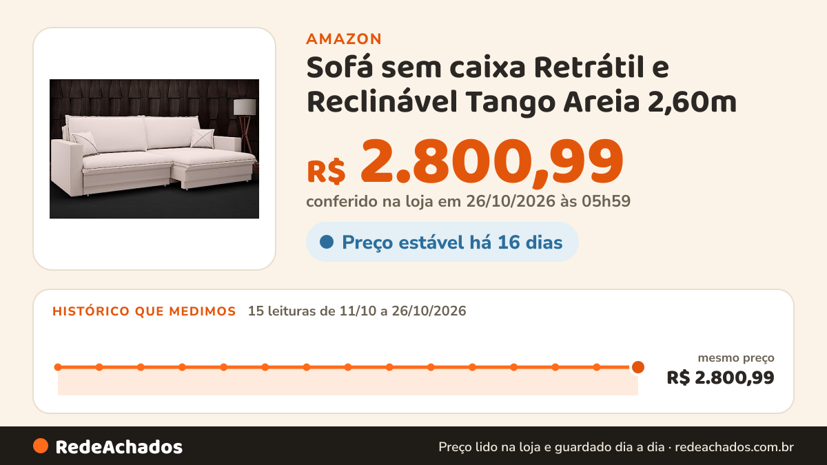 Histórico de preço de Sofá sem caixa Retrátil e Reclinável Tango Areia 2,60m na Amazon: 15 leituras de 11/10/2026 a 26/10/2026, mesmo preço, R$ 2.800,99, em todas; R$ 2.800,99 conferido em 26/10/2026 às 05h59