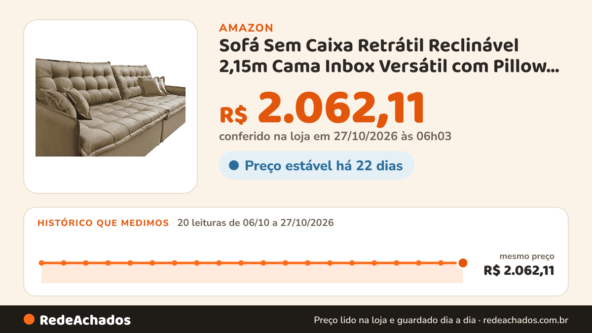 Histórico de preço de Sofá Sem Caixa Retrátil Reclinável 2,15m Cama Inbox Versátil com Pillow Top e Molas… na Amazon: 20 leituras de 06/10/2026 a 27/10/2026, mesmo preço, R$ 2.062,11, em todas; R$ 2.062,11 conferido em 27/10/2026 às 06h03