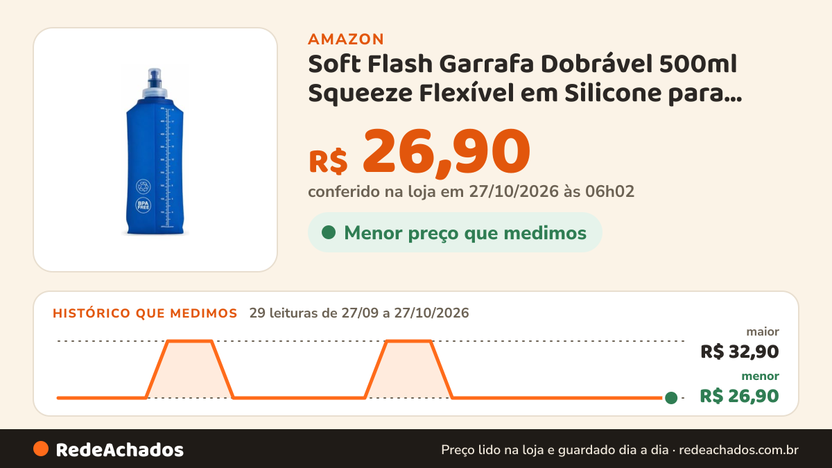 Histórico de preço de Soft Flash Garrafa Dobrável 500ml Squeeze Flexível em Silicone para Corrida Bike Ciclismo… na Amazon: 28 leituras de 27/09/2026 a 25/10/2026, menor R$ 26,90, maior R$ 32,90