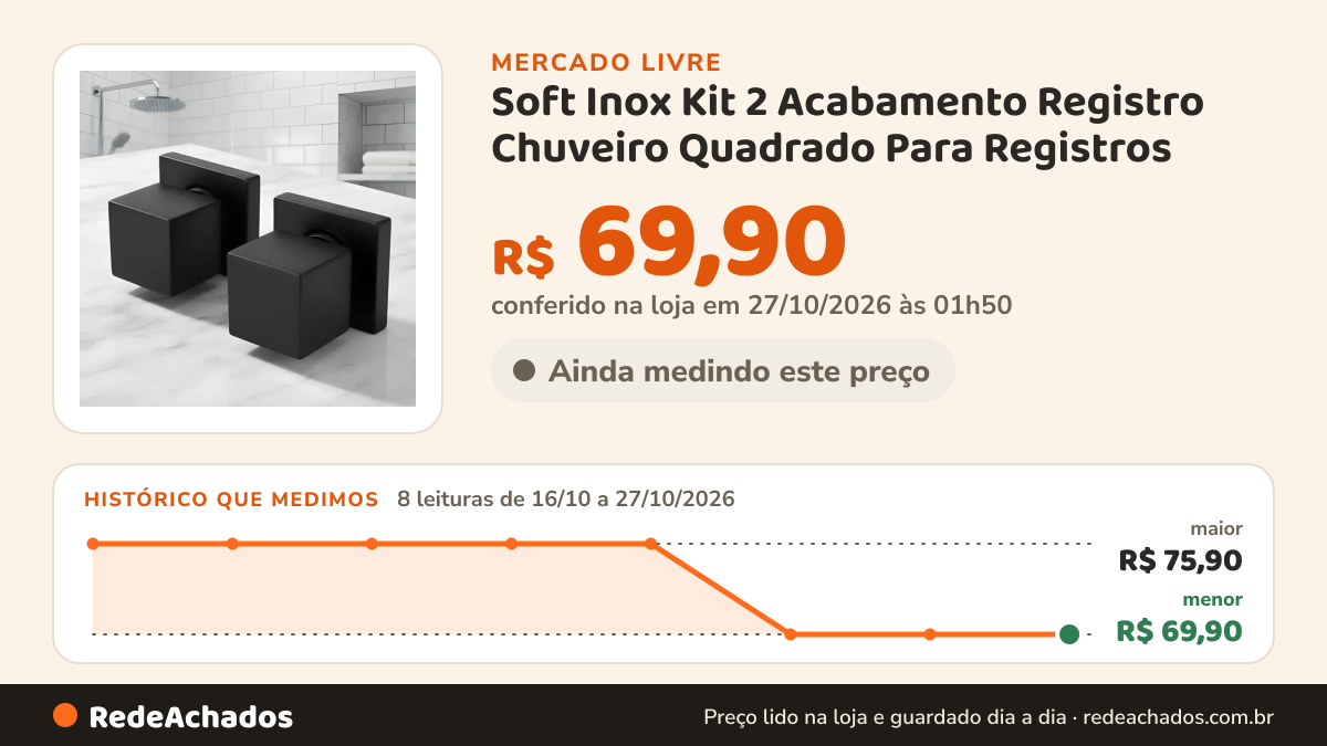 Histórico de preço de Soft Inox Kit 2 Acabamento Registro Chuveiro Quadrado Para Registros no Mercado Livre: 8 leituras de 16/10/2026 a 27/10/2026, menor R$ 69,90, maior R$ 75,90; R$ 69,90 conferido em 27/10/2026 às 01h50