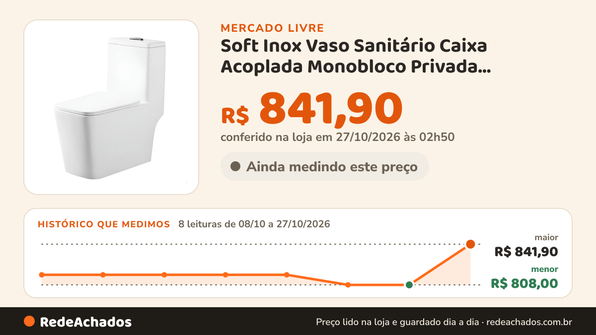 Histórico de preço de Soft Inox Vaso Sanitário Caixa Acoplada Monobloco Privada Completo Ja no Mercado Livre: 8 leituras de 08/10/2026 a 27/10/2026, menor R$ 808,00, maior R$ 841,90; R$ 841,90 conferido em 27/10/2026 às 02h50