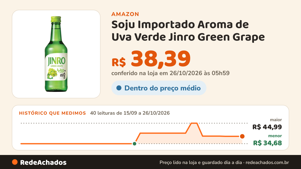 Histórico de preço de Soju Importado Aroma de Uva Verde Jinro Green Grape - 360mL na Amazon: 40 leituras de 15/09/2026 a 26/10/2026, menor R$ 34,68, maior R$ 44,99; R$ 38,39 conferido em 26/10/2026 às 05h59