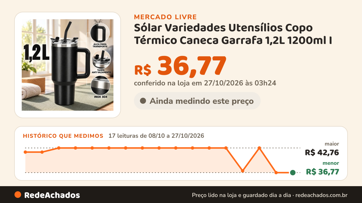 Histórico de preço de Sólar Variedades Utensílios Copo Térmico Caneca Garrafa 1,2L 1200ml I no Mercado Livre: 17 leituras de 08/10/2026 a 27/10/2026, menor R$ 36,77, maior R$ 42,76; R$ 36,77 conferido em 27/10/2026 às 03h24