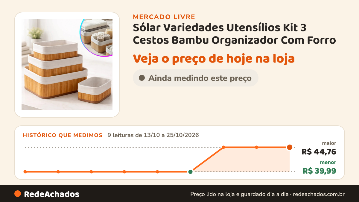 Histórico de preço de Sólar Variedades Utensílios Kit 3 Cestos Bambu Organizador Com Forro no Mercado Livre: 9 leituras de 13/10/2026 a 25/10/2026, menor R$ 39,99, maior R$ 44,76