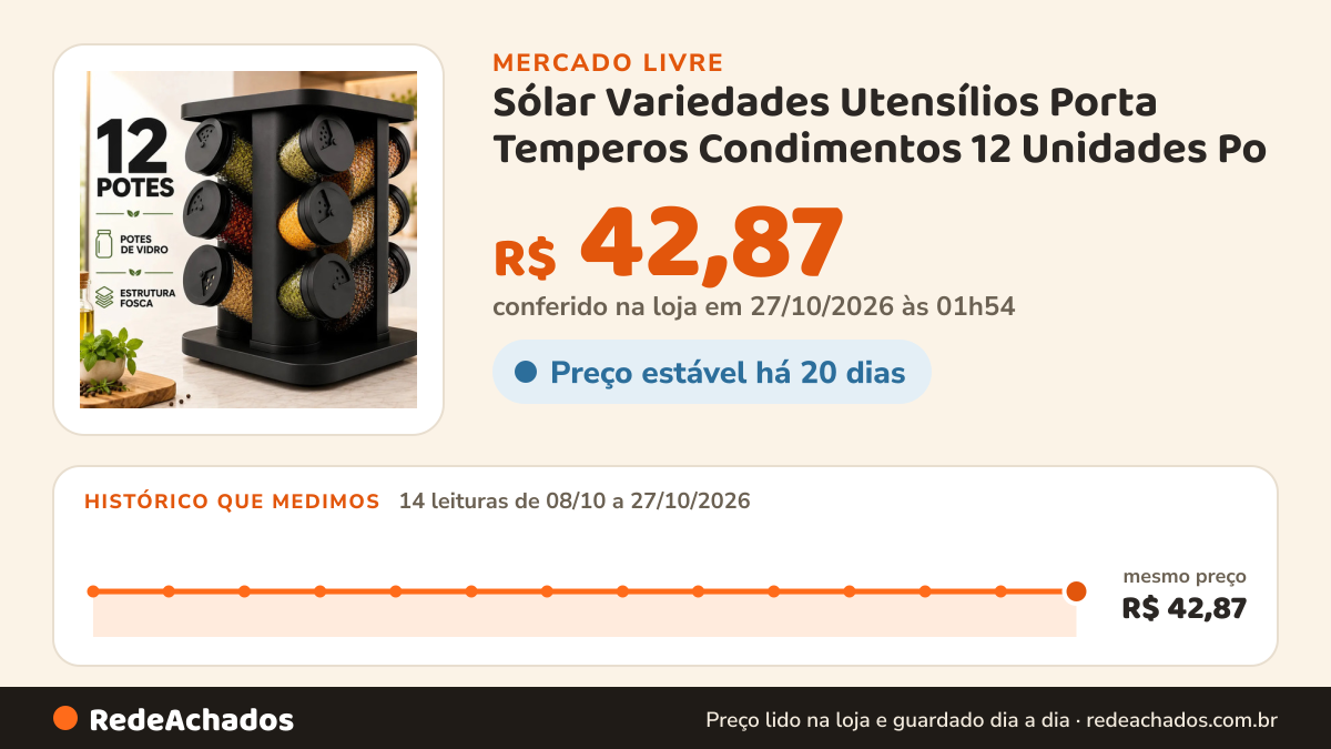 Histórico de preço de Sólar Variedades Utensílios Porta Temperos Condimentos 12 Unidades Po no Mercado Livre: 14 leituras de 08/10/2026 a 27/10/2026, mesmo preço, R$ 42,87, em todas; R$ 42,87 conferido em 27/10/2026 às 01h54